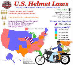 Helmet Motorcycle Helmet Laws