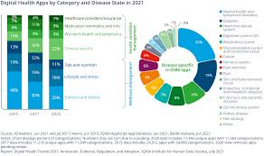 All beauty, all the time—for everyone. Digital Health Trends 2021 Iqvia