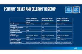 Introducing The New Intel Pentium Silver And Intel Celeron