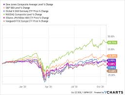 The possibility of another housing crash is possible with the coronavirus pandemic. Coming Stock Market Crash Preparing For The Next Black Swan Event Seeking Alpha