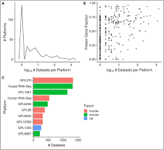 Facebook gives people the power to share and makes vocalist · 12 january 2018 to present · troy, ohio. Curation Of Over 10 000 Transcriptomic Studies To Enable Data Reuse Biorxiv