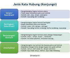 Kesamaan makna bisa saja tercipta dari kata hubung yang serupa satu sama lain. Ivan Lanin On Twitter Novel Writing Novels Storytelling