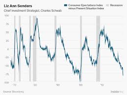 Paul Krugman Rick Rieder And 47 More Of The Brightest Minds On Wall Street Reveal The World S Most Important Wall Street Bright Minds Mortgage Interest Rates