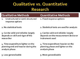 Essential components of a research paper. Qualitative Research Results Writing A Cover