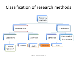 With the integration of 11 applications in this edition, the book gives readers access to exemplary case studies drawn from a wide variety of. What Is Case Study Method In Research Methodology