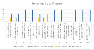 Gráficas interactivas incluye 10 gráficas. Https Www Redalyc Org Jatsrepo 3442 344255038009 344255038009 Pdf