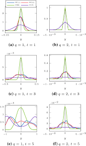 Select one or more questions using the checkboxes above each question. Probabilistic Solutions To Ordinary Differential Equations As Nonlinear Bayesian Filtering A New Perspective Springerlink