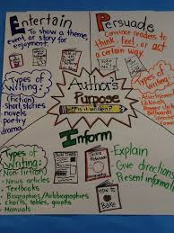 Authors Purpose Point Of View Lessons Tes Teach