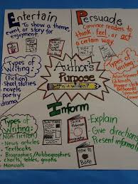 authors purpose point of view lessons tes teach