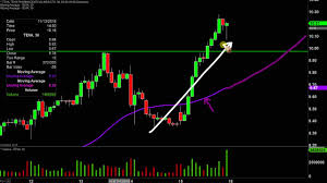 Teva Pharmaceutical Teva Stock Chart Technical Analysis For 11 15 19