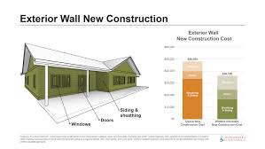 We did not find results for: Building A Wildfire Resistant Home Codes And Costs Headwaters Economics