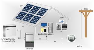 We did not find results for: Energy Storage Systems Tatjana Dinic Electrical Business