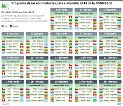 Calendario eliminatorias concacaf qatar 2022; Revisa El Fixture De Los Partidos En Eliminatorias