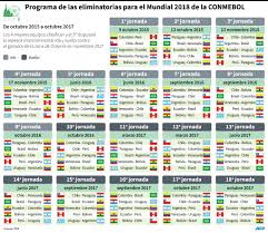 Horarios, partidos y fixture de la fecha 7 conocé todas las fechas, horarios, partidos y el fixture de la jornada 7 de las eliminatorias sudamericanas, que se juega desde hoy jueves 3 al viernes 4 de junio. Conozca El Programa De Las Eliminatorias Sudamericanas Infografia