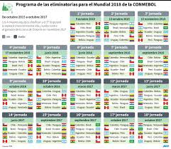 Se han jugado siete fechas de la eliminatoria sudamericana rumbo al mundial de catar 2022, y a falta de dos partidos para que se cumpla esta . Revisa El Fixture De Los Partidos En Eliminatorias