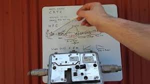 First, your internet service provider sends a data signal through the coaxial cable, or coax cable, into your home—specifically, to your modem. How Cable Tv Works Youtube