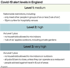 They will continue to be highly visible in. What Are The Restrictions In Each Of The Three Covid Alert Levels Express Star