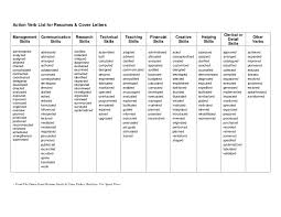 Action Verbs For Cv Resume