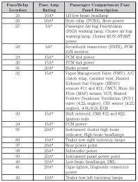 Ford f150 wiring diagram free. 2006 F150 Xlt Fuse Diagram Wiring Diagram Direct End Course End Course Siciliabeb It