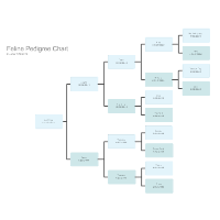 Pedigree Chart Templates