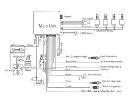 Maybe you would like to learn more about one of these? Alarm Mobil Dan Kerusakannya