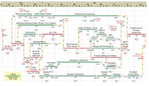 Logic Gantt Chart Rip Pma Technologies