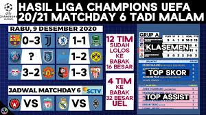 Skor terkini jadwal pertandingan jadwal tv klasemen preview review. Hasil Klasemen Liga Champions 2020 Terbaru Leipzig Vs Man United Barcelona Vs Juventus Ucl Youtube