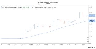 Cciv stock is plunging after confirming a lucid motors spac merger. Why Fmac Spac Stock Is A Speculative Buy Amid Discord Merger Rumors