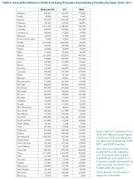 food stamps application beautiful twelve facts about