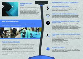 Arti lidar kependekan dari light detection and ranging. Amirulhazim On Twitter Arif Dah Ada Website Https T Co 08xcit0hmm
