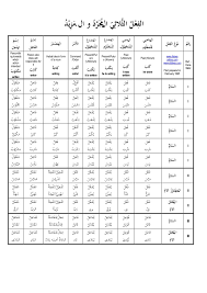 Chart Of Arabic Verb Tenses