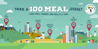 Nutrition Month 2020 More Than Food Nutrition Month Nutrition Nutrition Plans