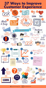 37 Ways To Improve Customer Experience Shane Goldberg Linkedin Customerexperience Cu Social Media Measurement Social Media Infographic Social Media Guide