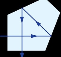 Prism Tunnel Diagrams | Edmund Optics