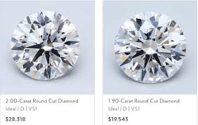 It's the only truly objective component of the 4cs as it refers to how heavy the diamond is on a scale. 2 Carat Diamond Ring Buying Guide 7 Big Questions Answered Learningjewelry Com