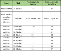 Tabla De Tension Arterial En Adultos Body Workout Plan How To Plan Home Remedies