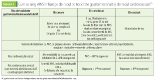 Pylori) joue un rôle majeur dans le développement des ulcères gastroduodénaux et des cancers gastriques ´´ cette fiche est une aide pour les professionnels dans leur prise de décisions concernant le traitement des patients adultes infectés par h. Tratamentul Farmacologic Al AfecÅ£iunilor Tractului Gastrointestinal Superior Legate De Hiperaciditate Èi UlceraÅ£ii