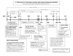 a timeline of babylonian and medo persian empires