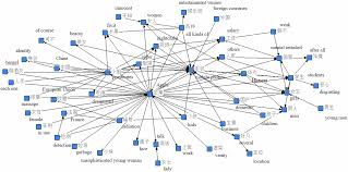 Decoding the apple paradox: a critical discourse analysis of gender,  technology, and nationalism in Chinas digital space | Humanities and  Social Sciences Communications