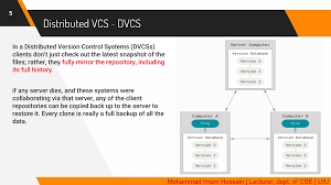 Image result for Git Distributed Revision Control System