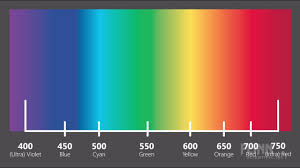 Magenta And The Color Spectrum Physical Science Minute