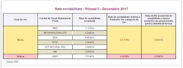 See more of opriti nationalizarea pensiilor pilon 2 on facebook. Fondurile De Pensii Private Au Crescut Cu 26 In Anul In Care Guvernul Le A Dorit DesfiinÈ›ate Cursdeguvernare Ro Cursdeguvernare Ro