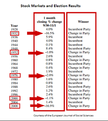 Rbc Finucci Janitis Infomail What Does The Us Election Mean For Your Portfolio