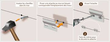 Comment Fixer Un Meuble Haut De Cuisine Ooreka