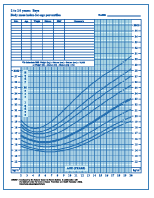 Bmi Graph Page