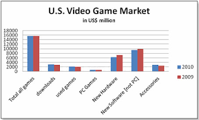 Tdmonthly Video Games In 2011