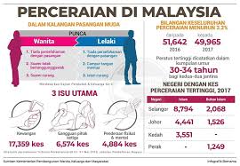 Konser digelar di gedung dewan filharmonik di petronas twin towers, kuala lumpur, malaysia, rabu (21/3) malam. Miang Dengan Orang Ketiga Statistik Dedah Punca Puluhan Ribu Kes Penceraian Di Malaysia