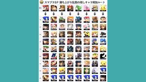 Everything about captain falcon, including how to unlock them, bread and butter combos, frame data, alt costumes . Classic Mode Character Unlocks In Super Smash Bros Ultimate Shacknews