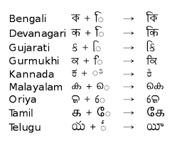 devanagari wikipedia