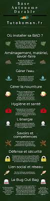 Epingle Sur Developpement Personnel Et Autonomie